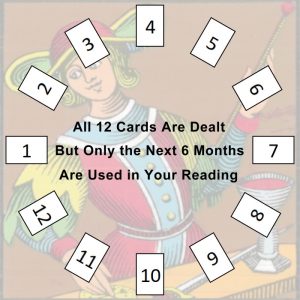 Next 6 Months Tarot Reading